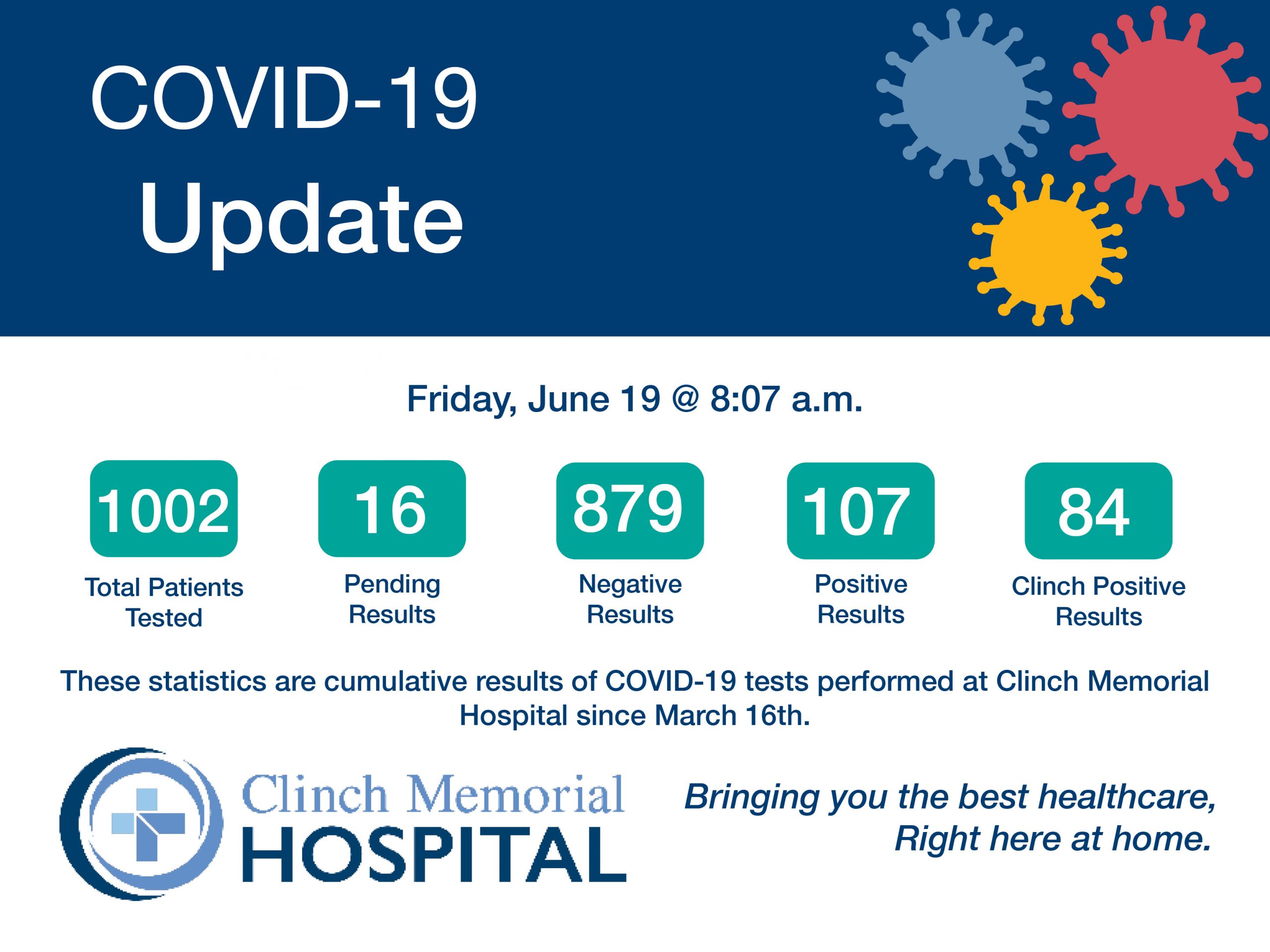 Daily COVID-19 Updates 6_19 Covid-19 Statistics Update