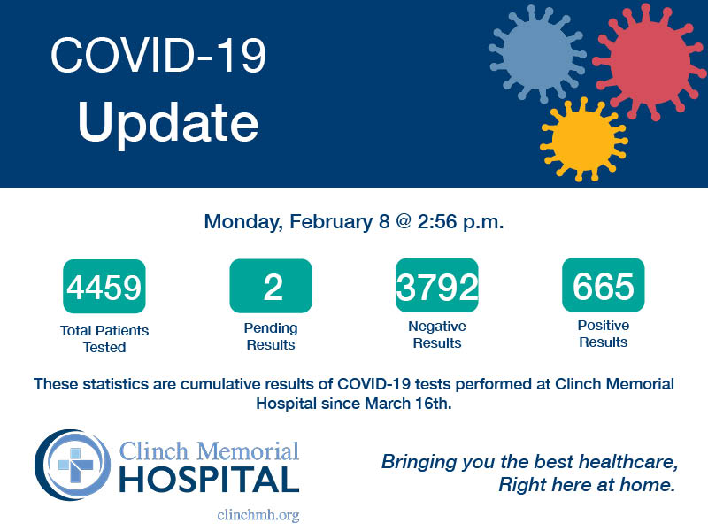 Daily COVID-19 Clinic Hours 2:8 Covid-19 Statistics Update