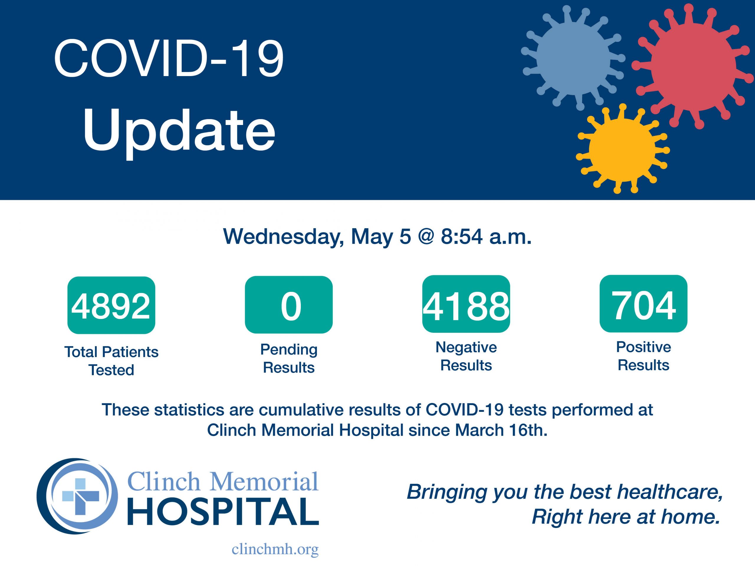 Daily COVID-19 Clinic Hours 5:5 Covid-19 Statistics Update