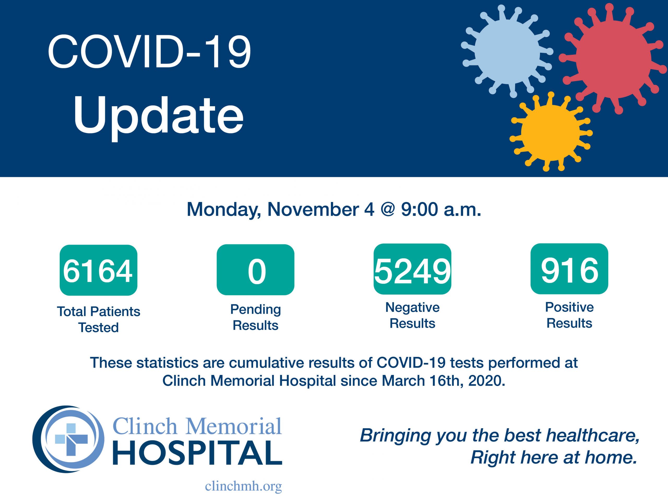 Daily COVID-19 Clinic Hours 11:4 Covid-19 Statistics Update